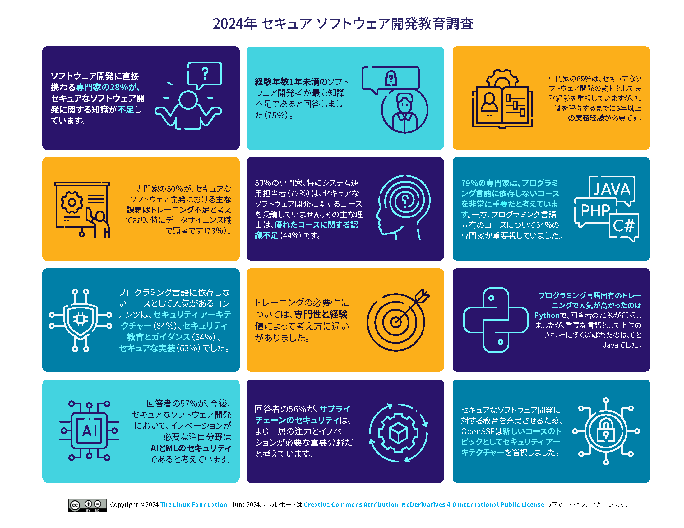 2024年 セキュア ソフトウェア開発教育調査 Featured Image 2