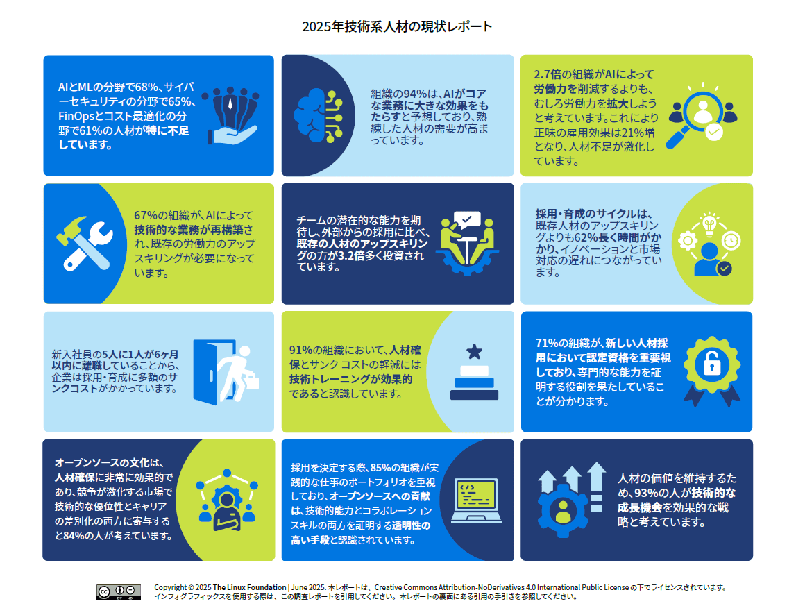 2025年 技術系人材の現状レポート Featured Image 2
