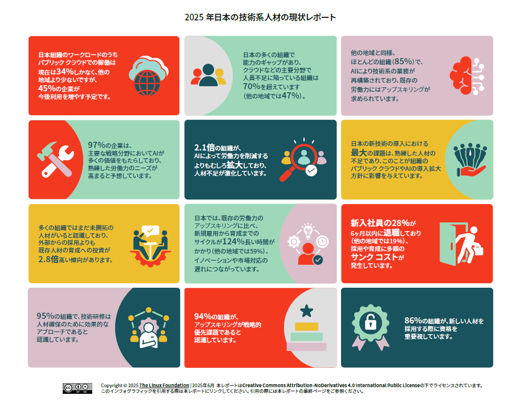 2025年 日本の技術系人材の現状レポート Featured Image 2