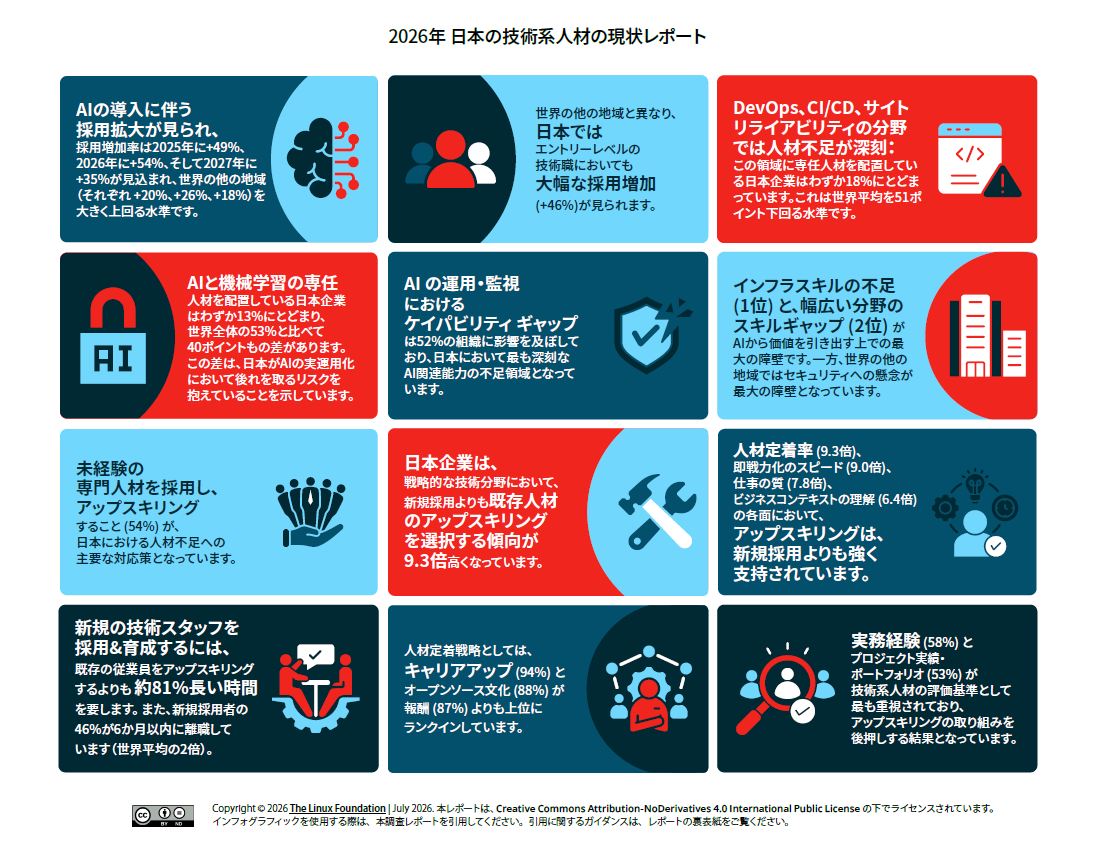 2026年 日本の技術系人材の現状レポート Featured Image 2