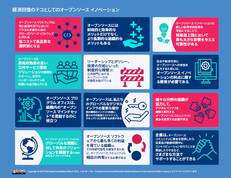 経済回復のテコとしてのオープンソース イノベーション Featured Image 2