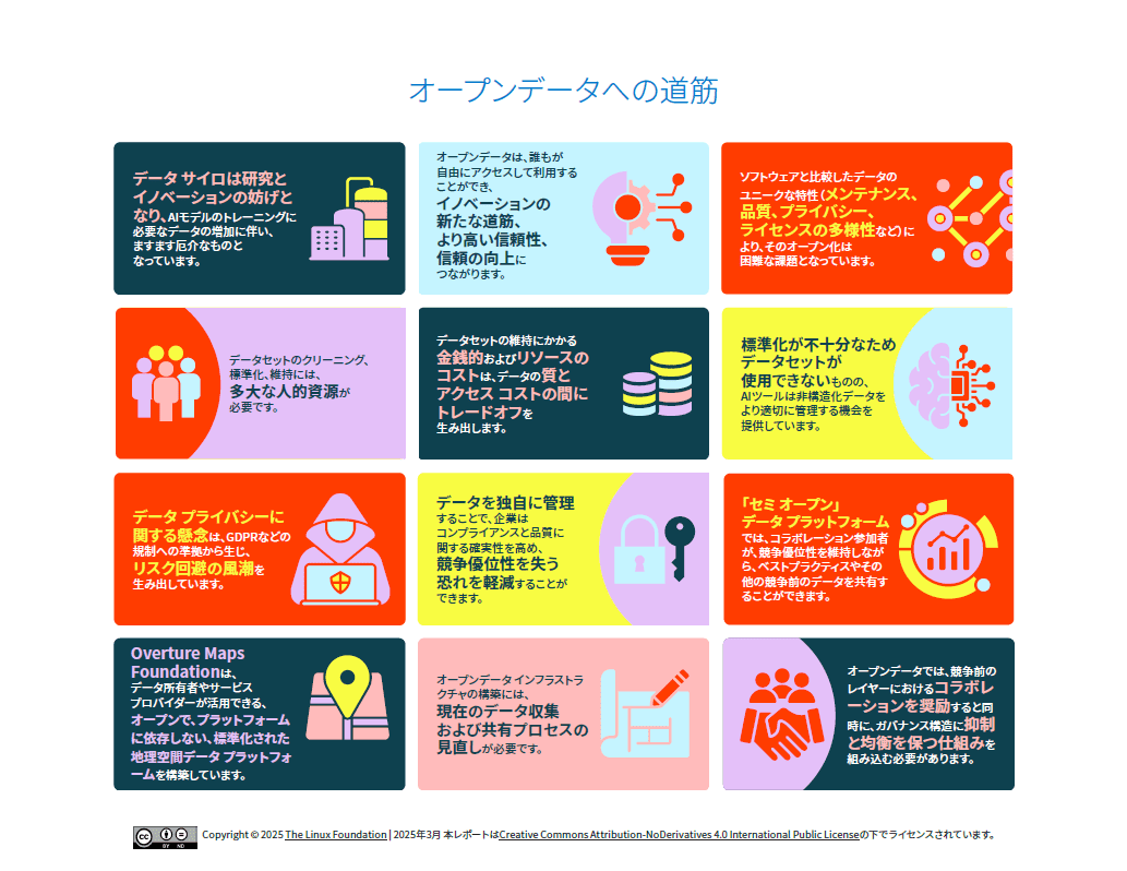 オープンデータへの道筋：2024 World Open Innovation Conference Challenge Sessionでの発見 Featured Image 2