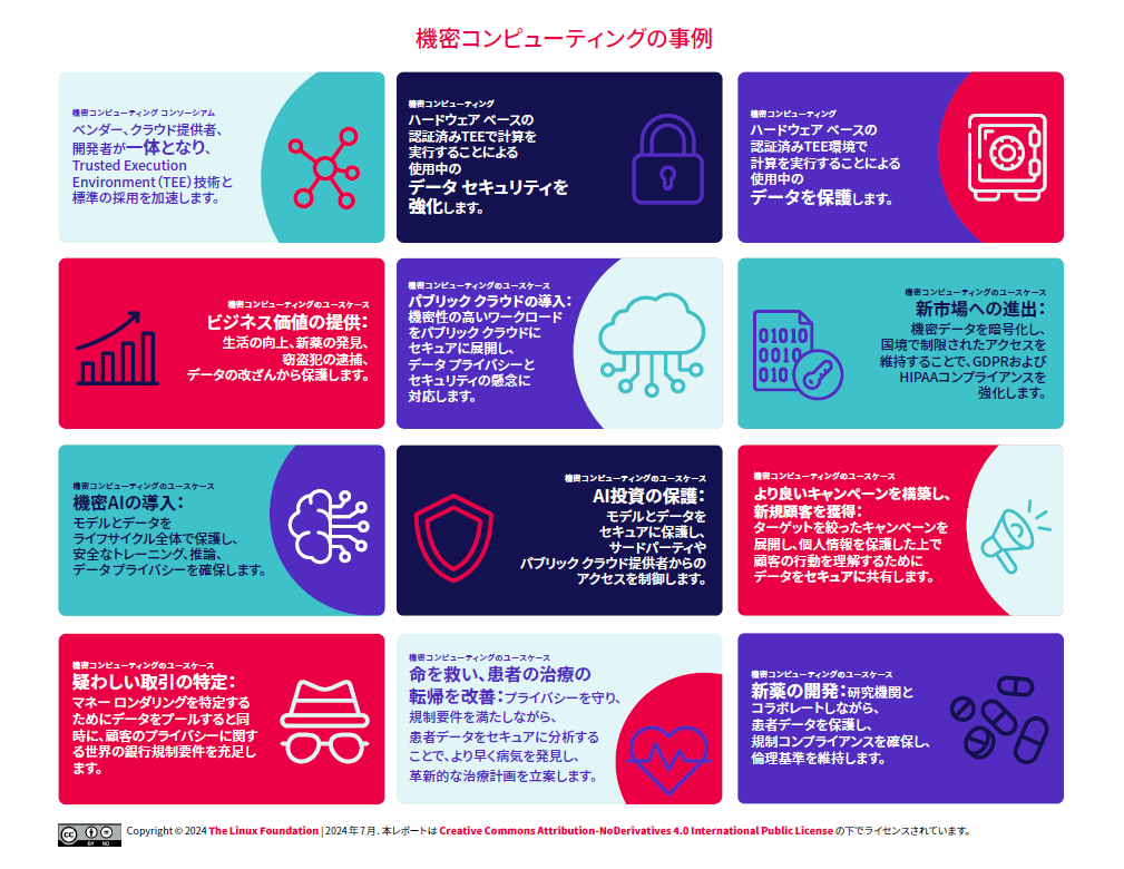 機密コンピューティングの事例 Featured Image 2