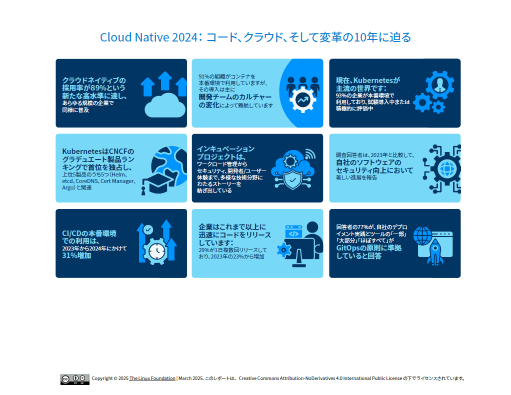 Cloud Native 2024：コード、クラウド、そして変革の10年に迫る Featured Image 2