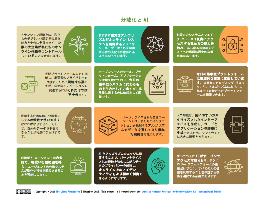 分散化とＡＩ Featured Image 2