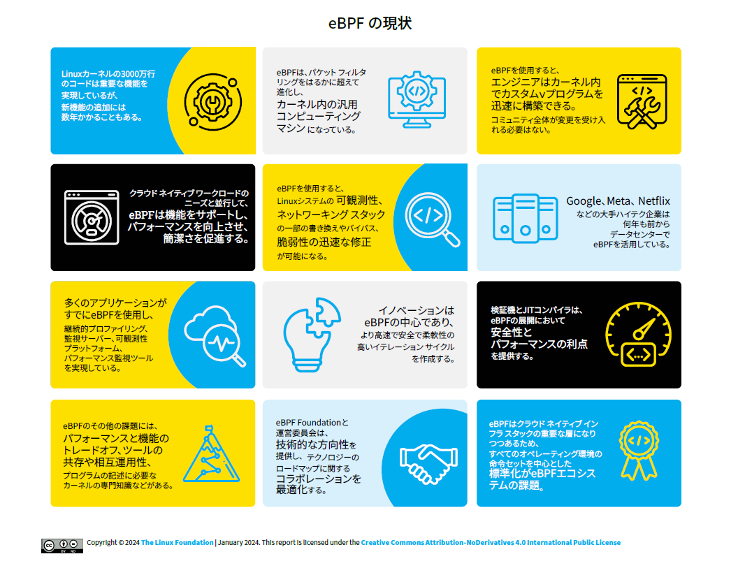 eBPFの現状 Featured Image 2