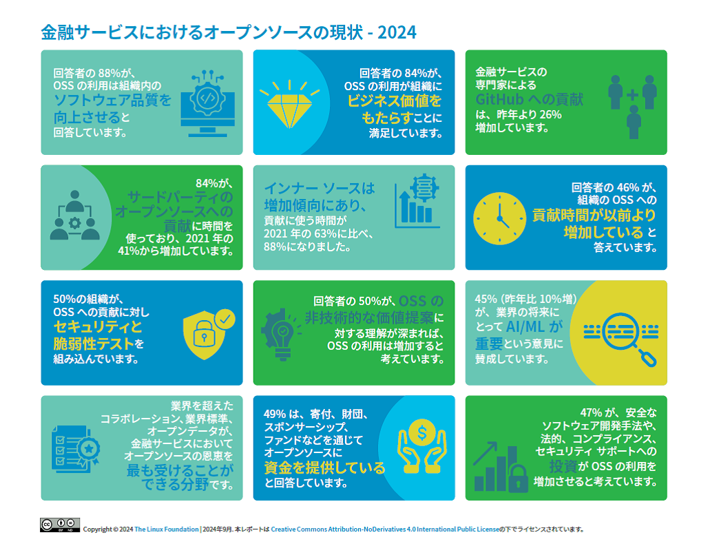 金融サービスにおけるオープンソースの現状 – 2024 Featured Image 2