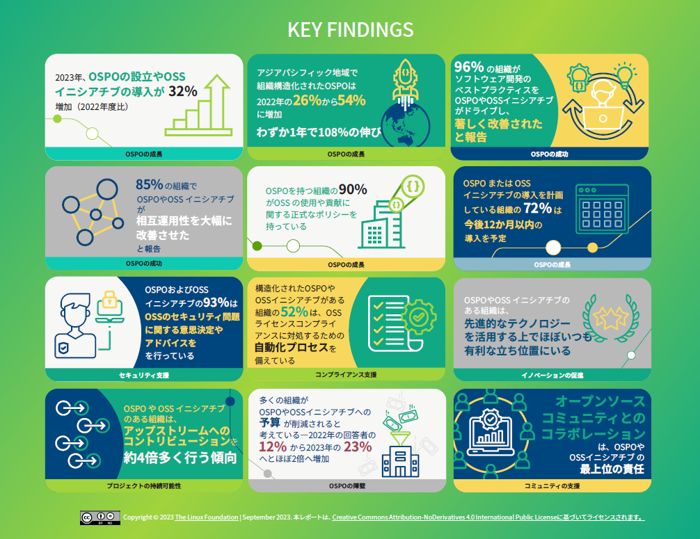 2023年 OSPOおよびOSSイニシアチブの現状 Featured Image 2