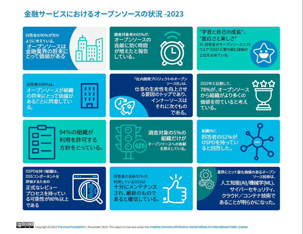 金融サービスにおけるオープンソースの状況 – 2023 Featured Image 2
