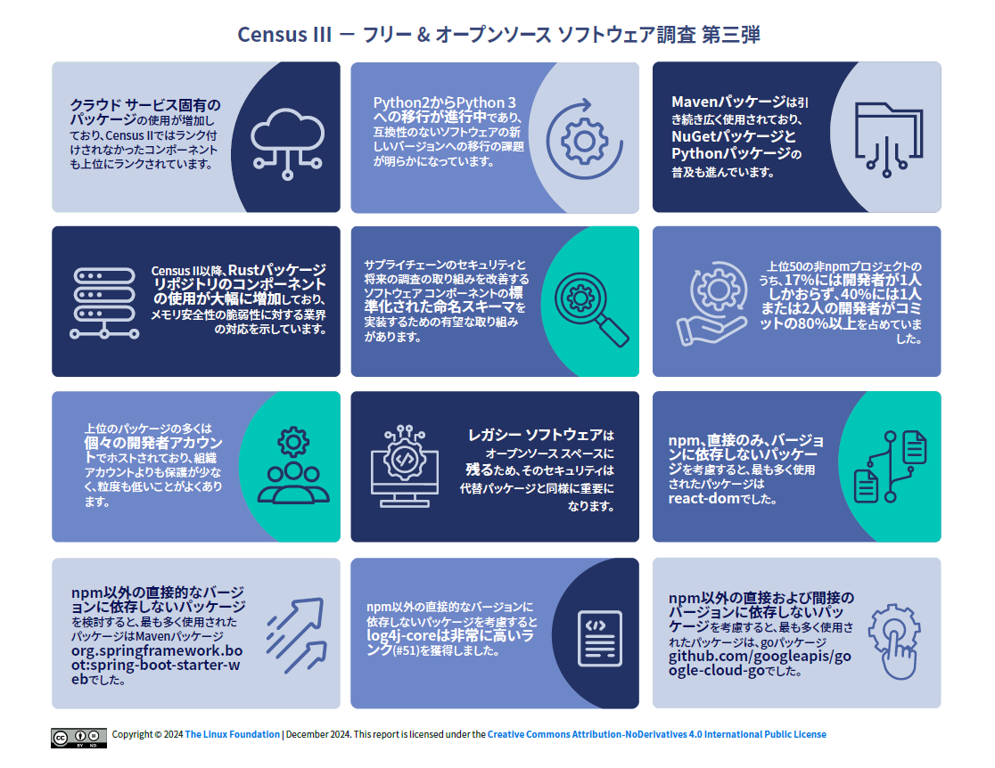 Census Ⅲ ー フリー&オープンソース ソフトウェア調査 第三弾 Featured Image 2