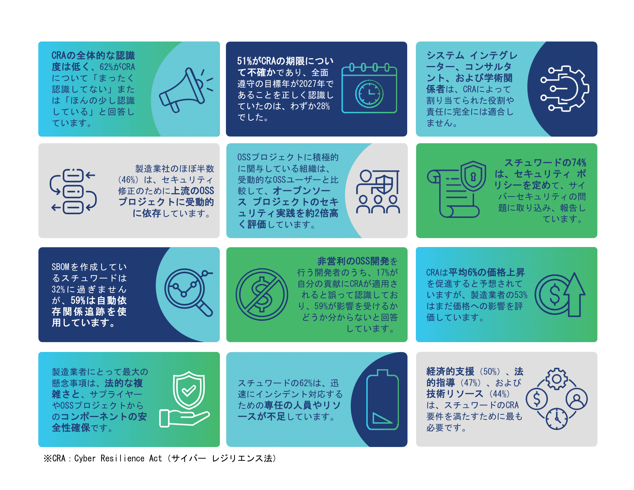 認識不足と不明確な現状： オープンソースにおけるサイバー レジリエンス法に対する準備状況の厳しい現実 Featured Image 2
