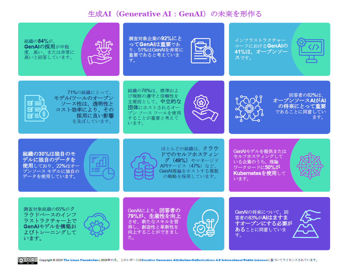 生成AIの未来を形作る Featured Image 2