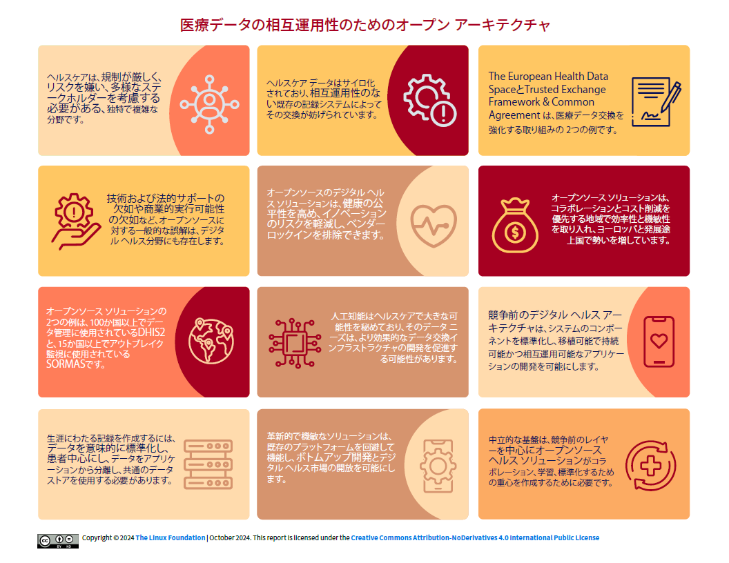医療データの相互運用性のためのオープン アーキテクチャ  Featured Image 2