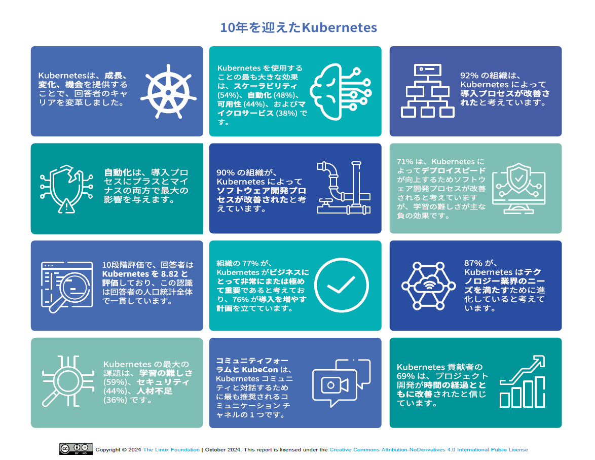 Kubernetes 10周年 Featured Image 2