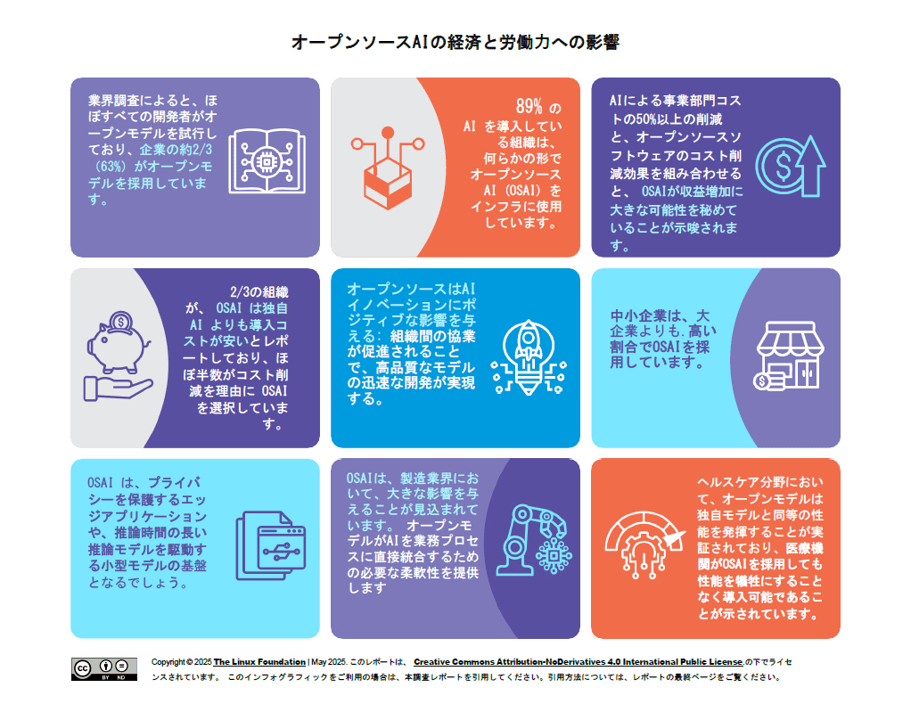 オープンソースAIの経済と労働力への影響 Featured Image 2