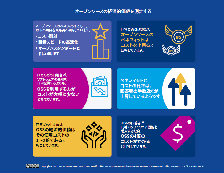 オープンソースの経済的価値を測定する Featured Image 2