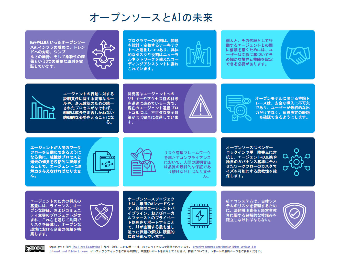 オープンソースと AIの未来 Featured Image 2