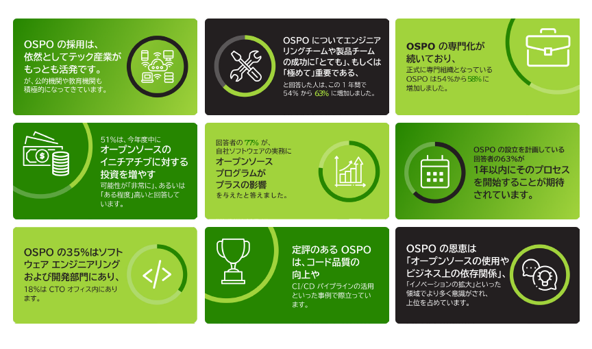 Open Source Program Office (OSPO) の進化 Featured Image 2