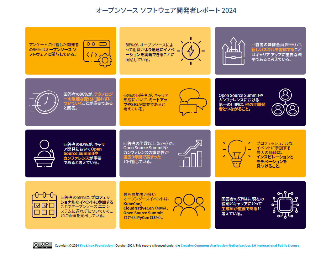 オープンソース ソフトウェア開発者レポート Featured Image 2