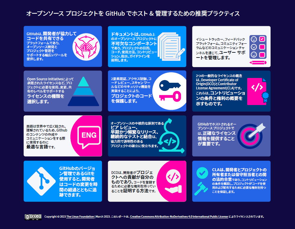 オープンソース プロジェクトをGitHubでホスト& 管理するための推奨プラクティス Featured Image 2