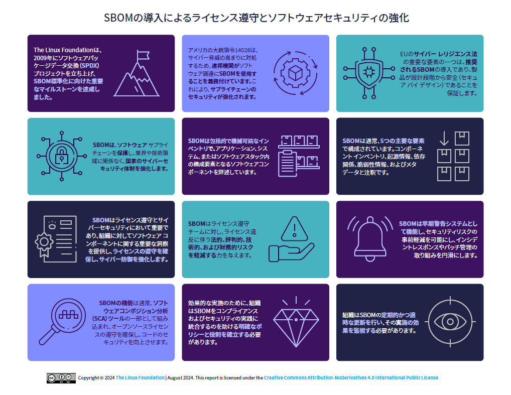 SBOMの導入によるライセンス遵守とソフトウェア セキュリティ の強化 Featured Image 2