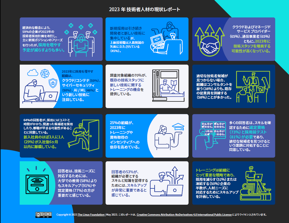 2023 年 技術者人材の現状レポート Featured Image 2