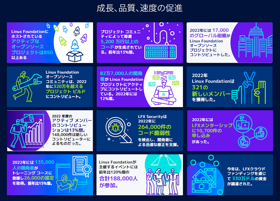 アニュアル レポート 2022 セキュリティとイノベーションでリーダーシップ Featured Image 2