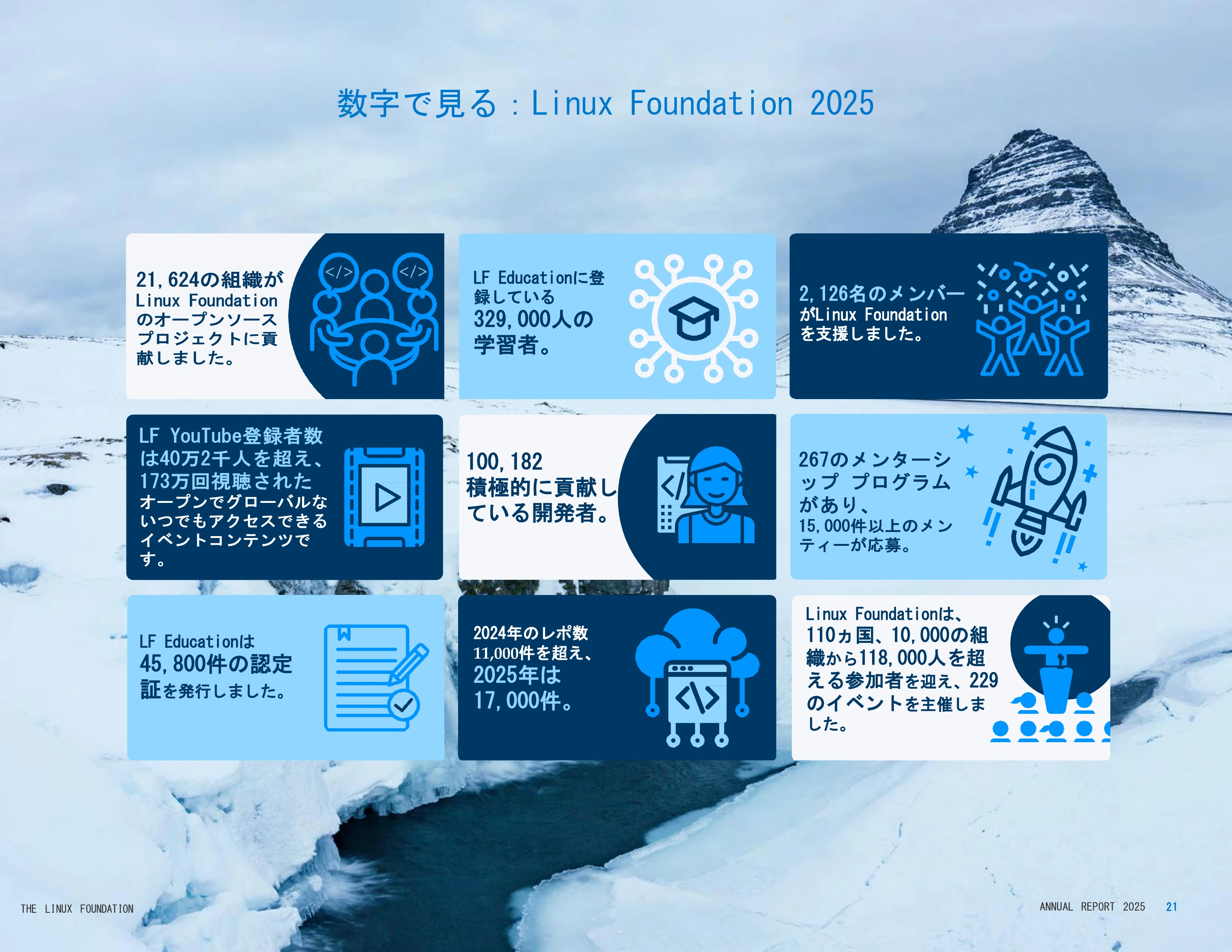 2025年度 Linux Foundation 年次報告書：オープンにおけるイノベーション  Featured Image 2