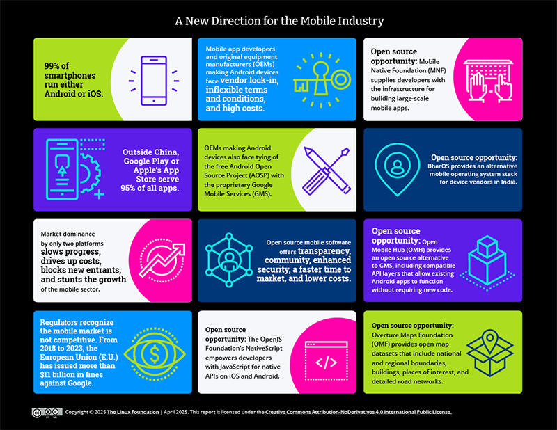 A New Direction for the Mobile Industry Featured Image 2