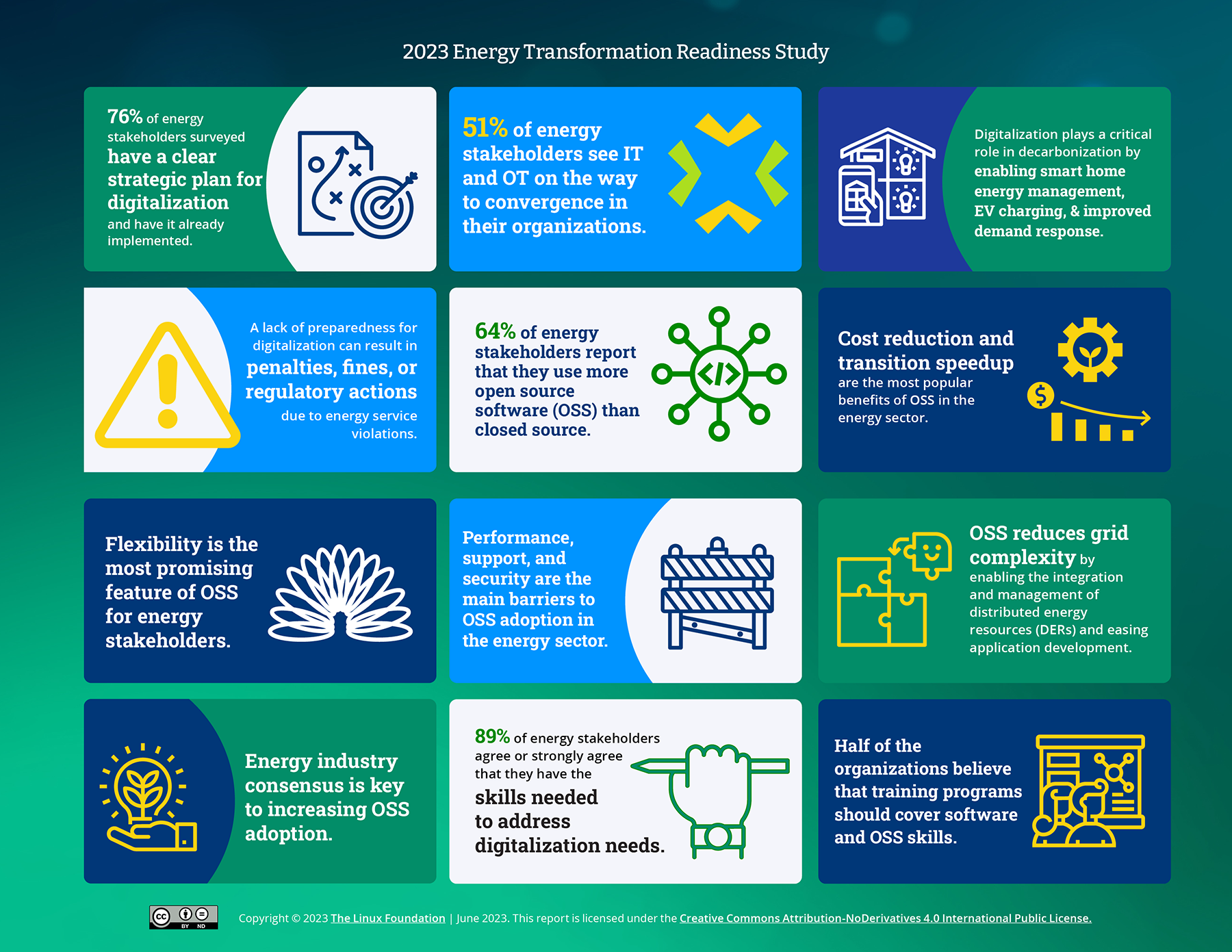 2023 Energy Transformation Readiness Study Featured Image 2