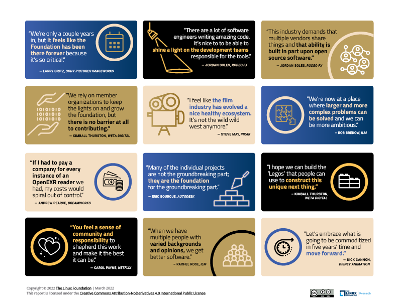 Open Source in Entertainment: How the Academy Software Foundation Creates Shared Value Featured Image 2