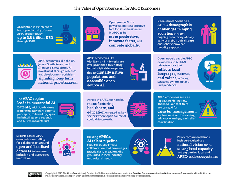 The Value of Open Source AI for APEC Economies Featured Image 2