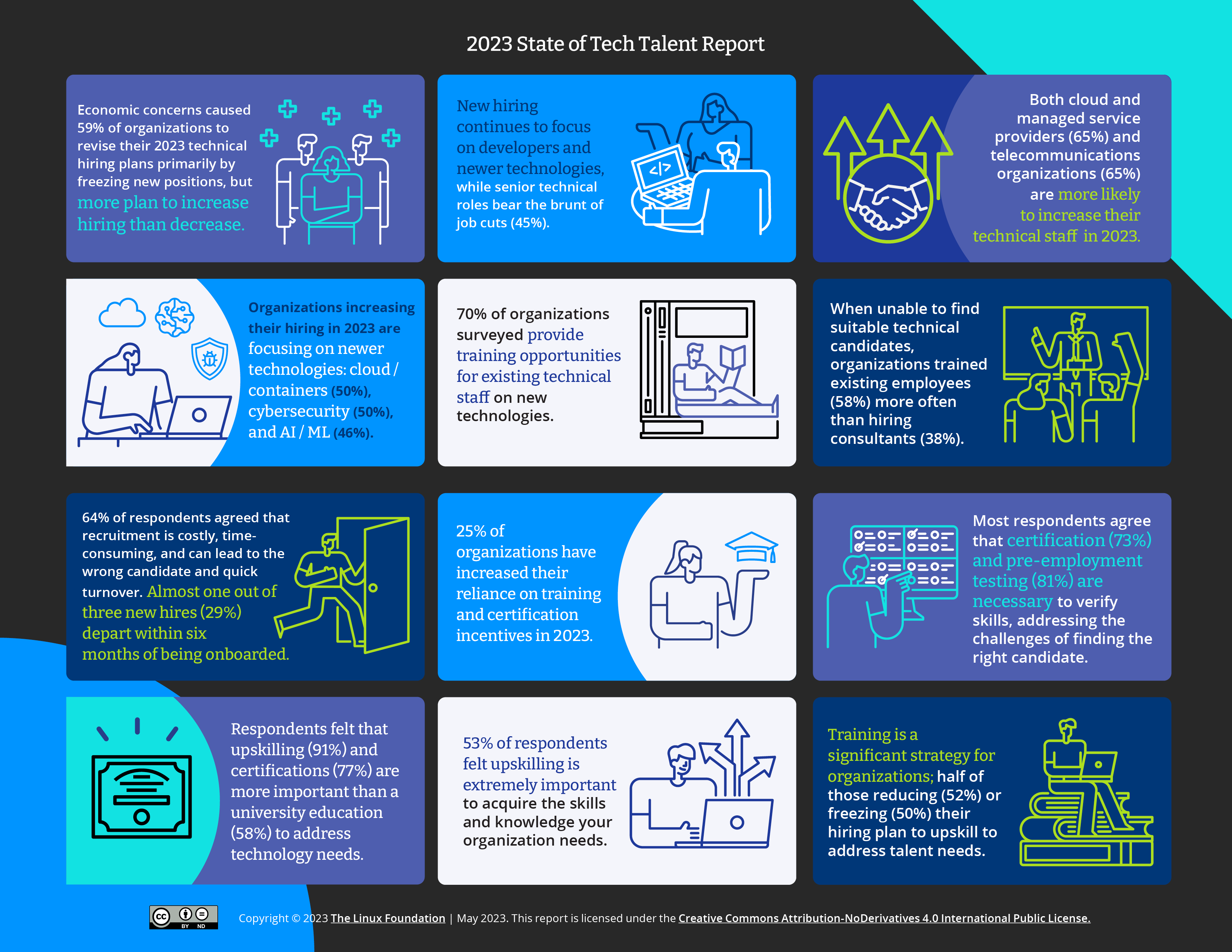 2023 State of Tech Talent Report Featured Image 2