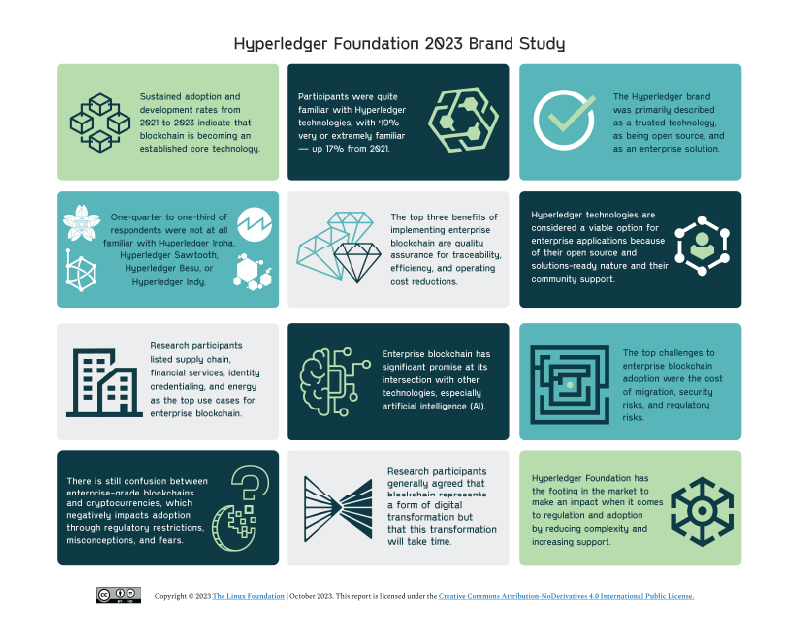 Hyperledger Foundation 2023 Brand Study Featured Image 2