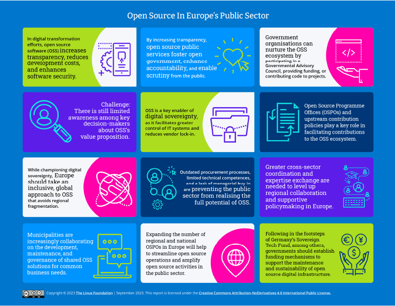 The European Public Sector Open Source Opportunity Featured Image 2