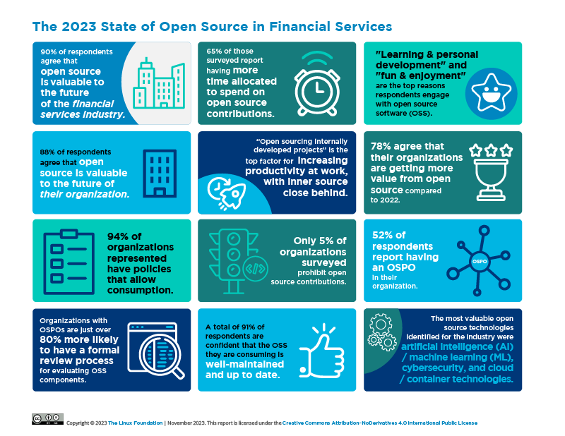 The 2023 State of Open Source in Financial Services Featured Image 2