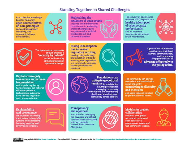 Standing Together on Shared Challenges: Report on the 2023 Open Source Congress Featured Image 2