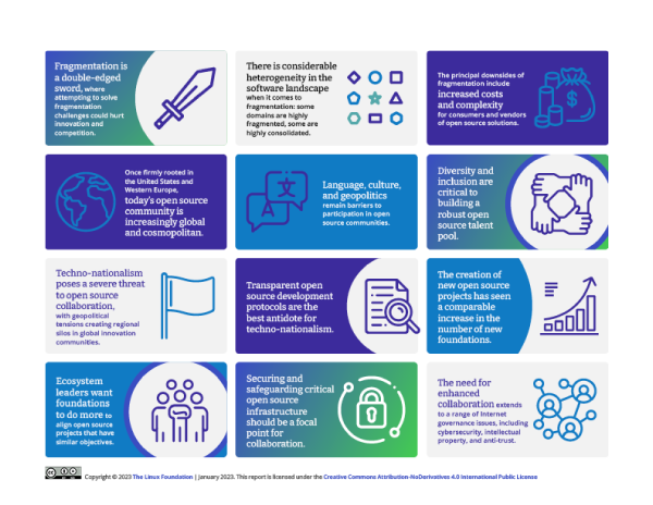 Enabling Global Collaboration: How Open Source Leaders Are Confronting the Challenges of Fragmentation Featured Image 2