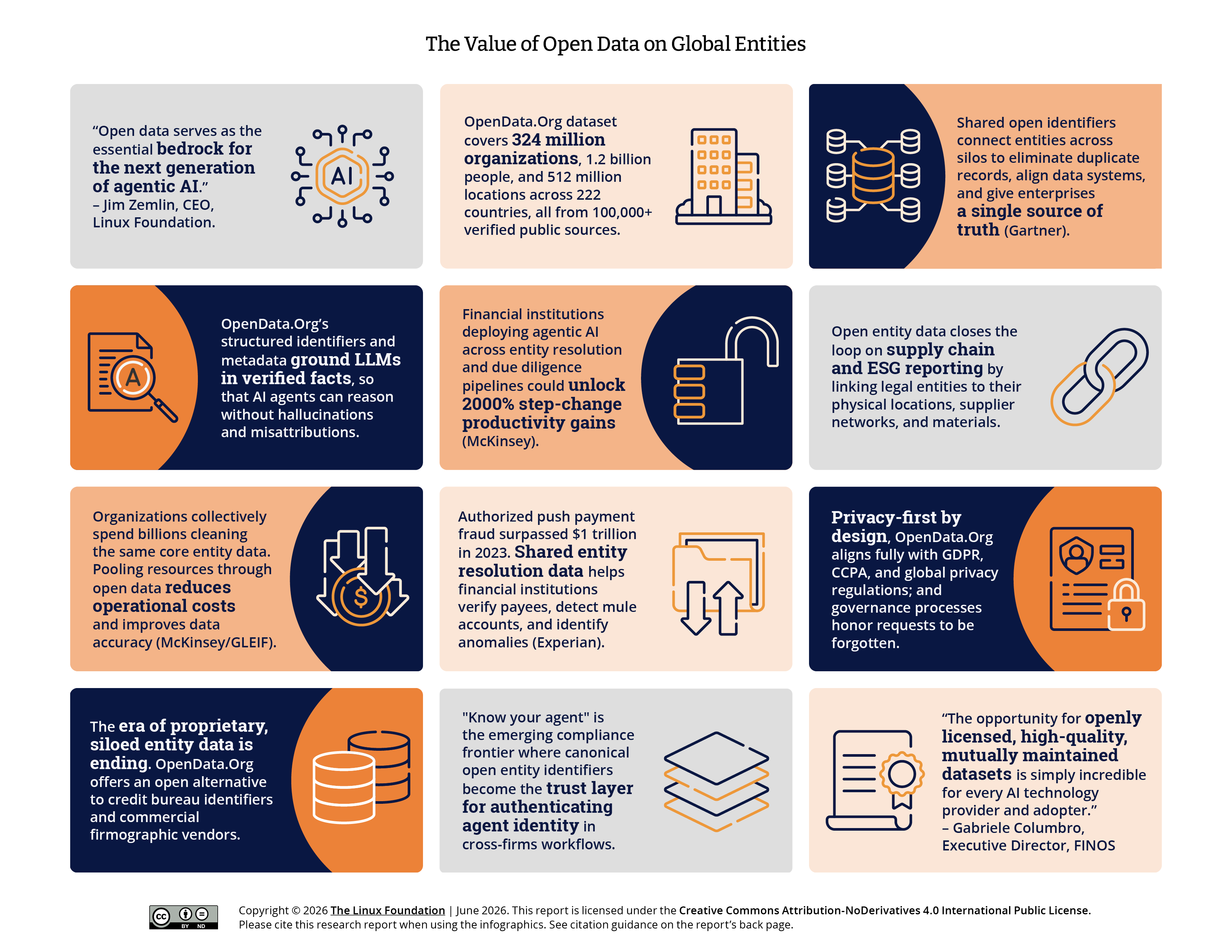 The Value of Open Data on Global Entities Featured Image 2
