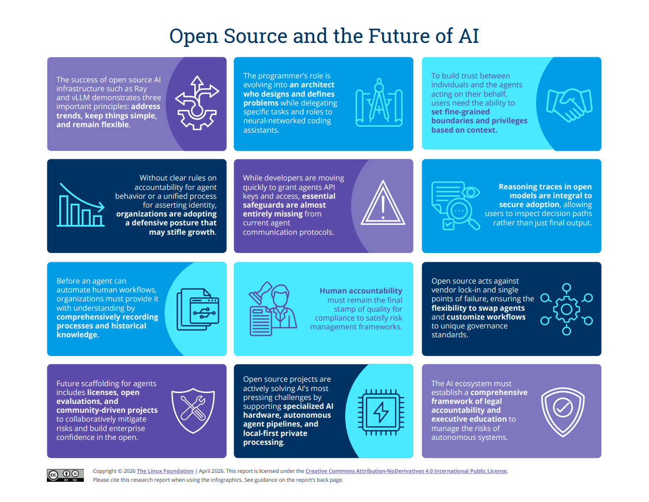 Open Source and the Future of AI Featured Image 2