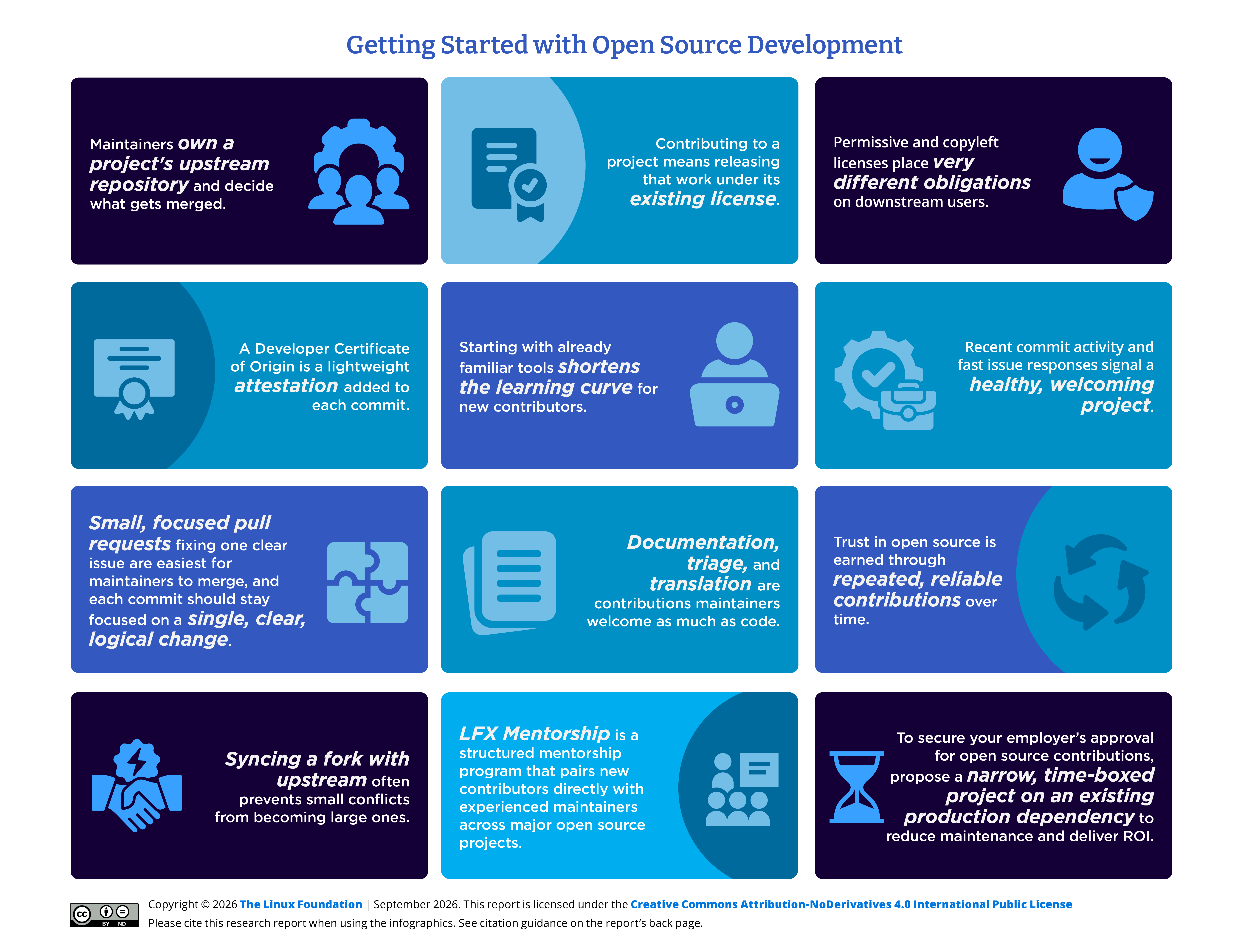 Getting Started with Open Source Development Featured Image 2
