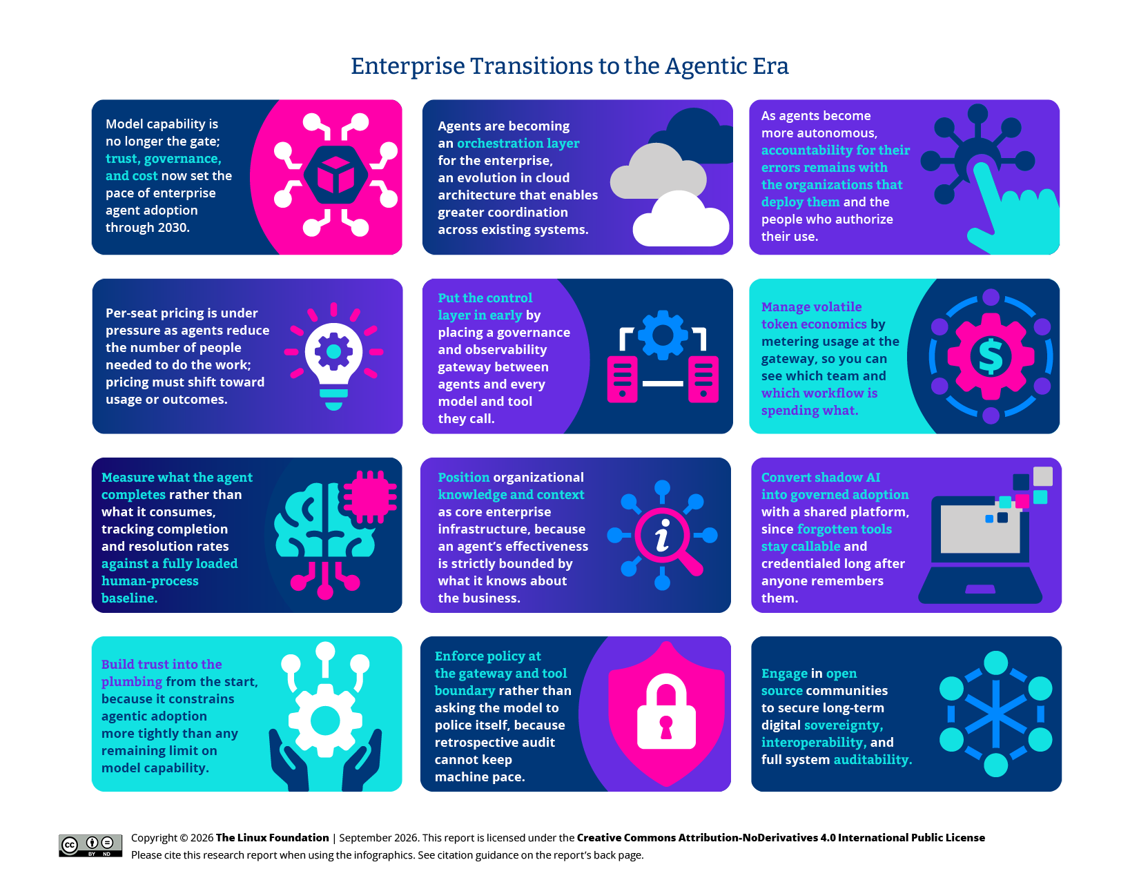 Enterprise Transitions to the Agentic Era Featured Image 2