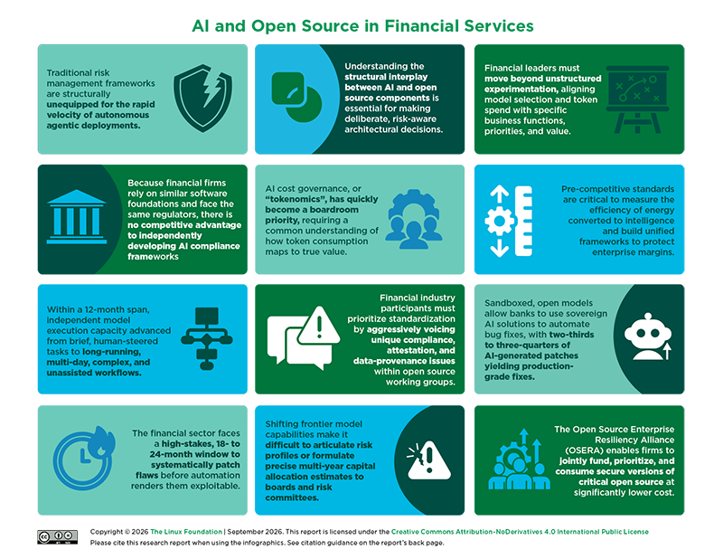 AI and Open Source in Financial Services Featured Image 2