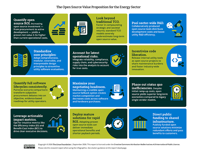 The Open Source Value Proposition for the Energy Sector Featured Image 2