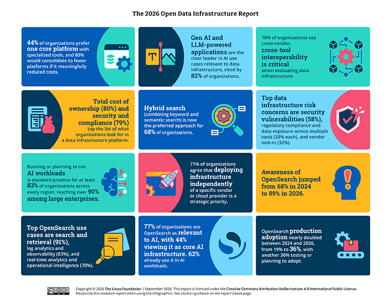 The 2026 Open Data Infrastructure Report Featured Image 2