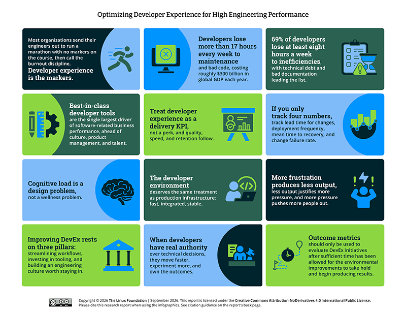 Optimizing Developer Experience for High Engineering Performance Featured Image 2