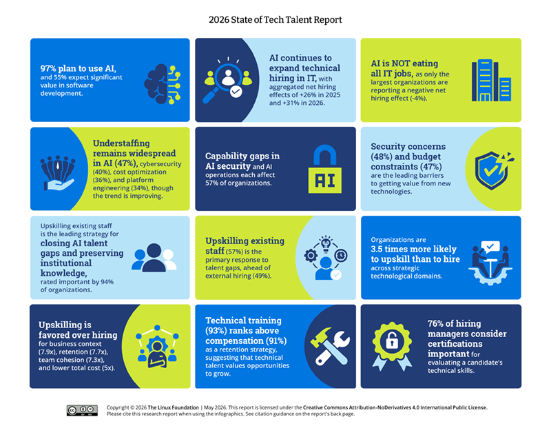 2026 State of Tech Talent Report Featured Image 2