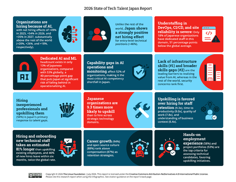 State of Tech Talent Japan Report Featured Image 2