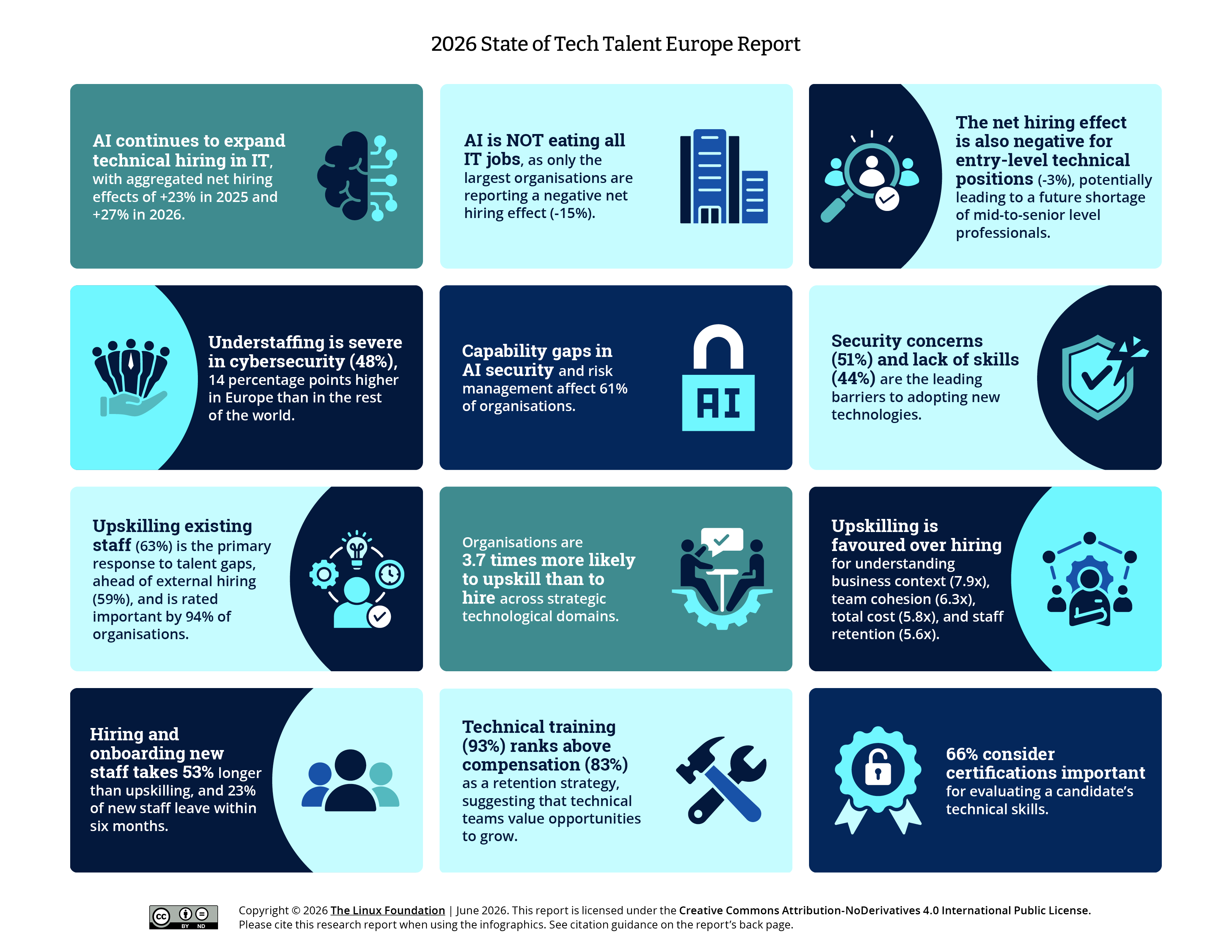 2026 State of Tech Talent Europe Report Featured Image 2