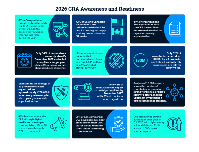 2026 CRA Awareness and Readiness Featured Image 2